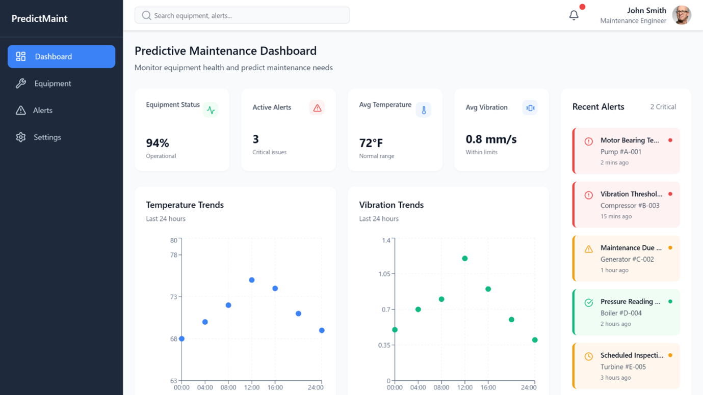 Predictive and digital services