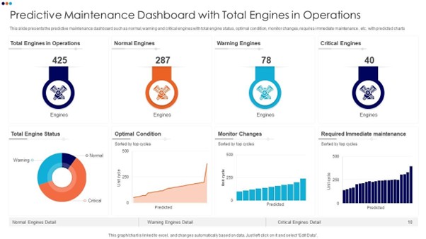 Predictive maintenance analytics dashboard