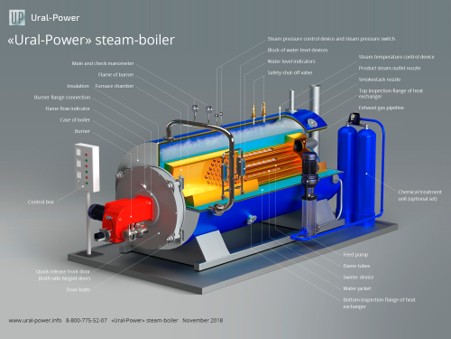 Mechanical components and plant support